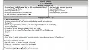 Koperasi pos nasional berhad, kuala lumpur, malaysia. Iklan Jawatan Kosong Penolong Jawatan Kosong Di Malaysia Facebook