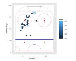 A Look Into Alex Ovechkins Elite Power Play Abilities