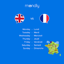 Learn both modern and classic french with our downloadable audiobooks &. Pin By Mondly Languages On Francais French Language Learning Learn Languages Online Learning Languages