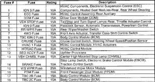 If one or more electrical components begins to draw too much power, then the fuse breaks. 2003 Chevy Silverado 1500 Fuse Box Diagram 2006 Bmw 325i Fuse Box Diagram Begeboy Wiring Diagram Source