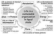 .exhibiting complex organization being capable of reproduction homeostasis is a living organism's ability to pump blood through the body. Life Wikipedia