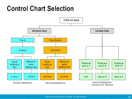 Useful Tools For Problem Solving By Operational Excellence