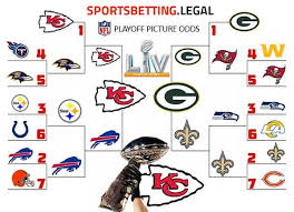 Of them, 14 will make it every year. Nfl Playoff Picture Odds Nfl Playoff Bracket Betting