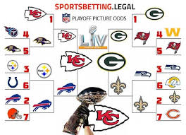 Doc's sports has been in the sports information it will not be a true bracket until the final four teams in each conference are remaining. Nfl Playoff Picture Odds Nfl Playoff Bracket Betting
