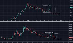 Sell bitcoin in indonesia sell bitcoin to rupiah in indonesia through our list of curated and reliable providers. Vertcoin Crypto Price Buy Bitcoin Indonesia