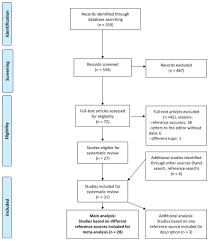 Quotation Accuracy In Medical Journal Articles A Systematic