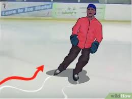 Swizzling (computer graphics), a method of rearranging the elements of a vector. 3 Ways To Ice Skate Backwards Wikihow