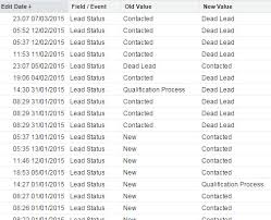 How To Create And Display A Funnel Report And Chart On Leads