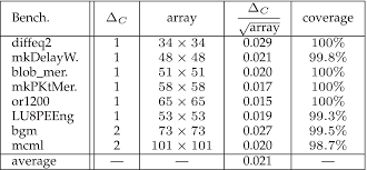 Post malakand total 1 01. Exploring Gpu Accelerated Routing For Fpgas