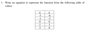 The format is as follows: Answered 1 Write An Equation To Represent The Bartleby