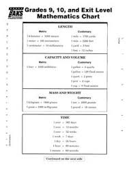 complete math taks conversion chart taks conversion chart