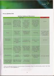 Pre Op Optifast Diet Extra Optifast Diet Bariatric Diet Diet