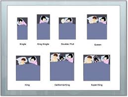 The difference in length is also important to note, particularly for tall people. What Is The Difference Between A Queen Double Bed And Full Bed Quora Bed Sizes Bed Linens Luxury Bed Quilt Sizes