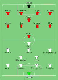 Spanien führt am 2.spieltag der gruppenphase in der 88. Em 2008 Spanien Europeiska Mastare Wikinews