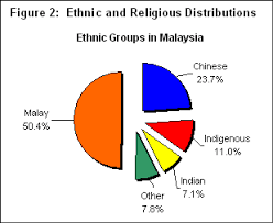 Bad Advertisements Ethnicity And Religious In Malaysia
