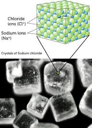 Ionic Compound ( Read ) | Chemistry | CK-12 Foundation