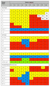 Chart For Blackjack