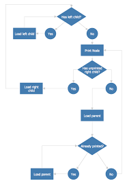 check order process flowchart flowchart examples