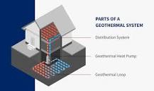 Image result for heating system that uses the earth's temperature to regulate inside temperature