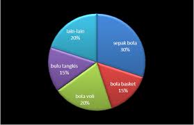 3 3 diagram lingkaran di samping. Tempat Aneka Macam Kumpulan Soal Soal Soal Ulangan Harian Ulangan Umum Ujian Nasional