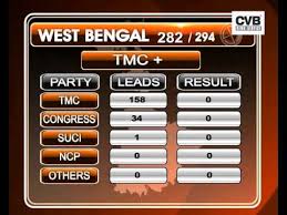 #west bengal assembly elections 2021. Assembly Election 2011 Results Youtube