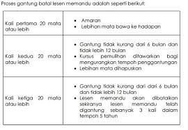 Kumpulan gambar hitam putih bw untuk diwarnai freewaremini. Sistem Pemberian Mata Demerit Kesalahan Jalan Raya Kejara Bubblynotes Malaysia Parenting Lifestyle Blog