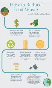 10 Tips To Reduce Food Waste Mom S Kitchen Handbook Reduce Food Waste Food Wastage Food Waste