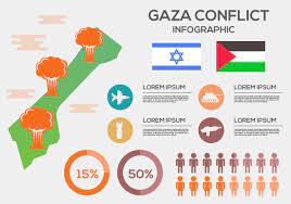 The palestinians protest the continuing illegal israeli occupation of palestinian lands where they have lived for a great many generations. Free Gaza Conflict Infographic Vector Background 153254 Vector Art At Vecteezy