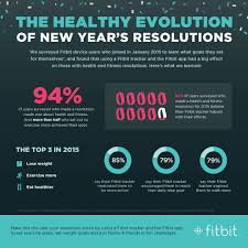 Crush Your Goals In 2016 With Fitbit Infographic Fitbit Blog Fit Bit Reviews Weight Tracker New Years Resolution