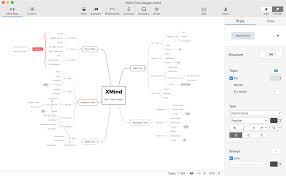 J Ai Decouvert Ce Logiciel Gratuit Pour Creer Ses Propres Cartes Mentales Et J Adore Xmind Mind Mapping Tools Mind Mapping Software Mind Map