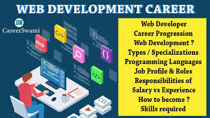 Pin By Career Swami On It India In 2020 Languages Jobs Web Development How To Become