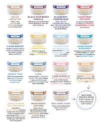 I am sure you would love to read our updated guide. New Scentsy Wall Fan Scent Diffuser Scentsy Pods Wall Fan