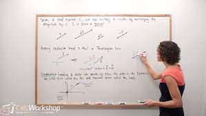 What Are Vectors Easily Explained With 17 Examples What Are Vectors What Is A Vector Vector