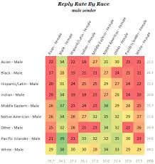 Dating Your Race Counts Controversial Data From