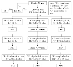 Image result for Pinhole Test
