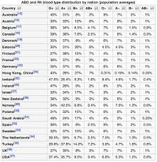 Meticulous Blood Group Chart Match For Marriage 2019