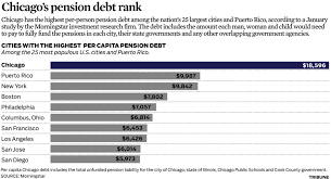 chart chicagos pension debt visualized pension360