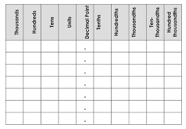 The formula we created is designed to categorize the areas of value creation in a repeatable, memorable way: Printer Friendly Place Value Chart Including Decimals Teaching Resources