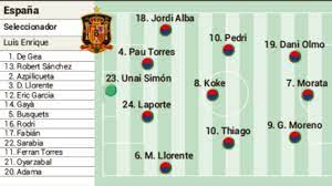 España logra un triunfo abultado ante eslovaquia y consigue clasificar a octavo de final de la eurocopa 2020. View 13 Espana Eurocopa Hoy