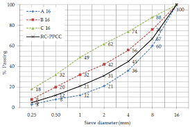Materials | Free Full-Text | The Usability of Pumice Powder as a Binding  Additive in the Aspect of Selected Mechanical Parameters for Concrete Road  Pavement | HTML