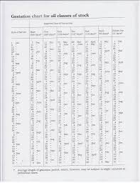 Gestation Chart For Farm Animals Kiss My Tractor