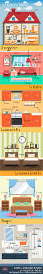Learn Italian Words La Casa In Italiano Learning Italian Italian Language Learning Italian Words