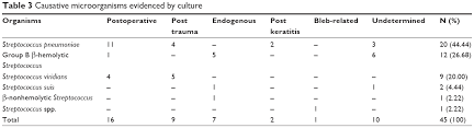 Full Text Predictive Factors In The Treatment Of