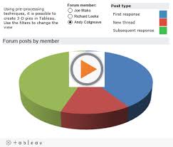 is it possible to show the pie chart in 3d form tableau