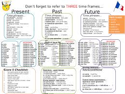 Gcse Aqa New Spec French Writing Mat 90 Word French Flashcards French Teaching Resources French Articles
