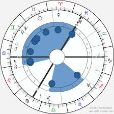 William Shakespeare Bard Of Avon Birth Chart Horoscope