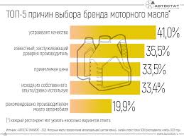 Какие аналоги масла подойдут для двигателя Лада Гранта 8 клапанов?