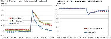 Check spelling or type a new query. Weekly Unemployment Claims Stay High As Claims Refiled Vermont Business Magazine