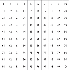 Free Printable Number Charts And 100 Memorable Numbers 1 To
