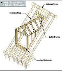 Our design team has plenty of. 19 Dormer Roof Ideas Dormer Roof Dormers Roof